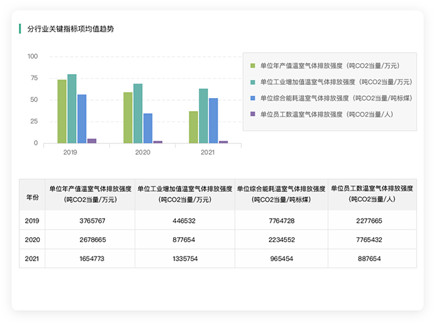 集团公司双碳综合管理